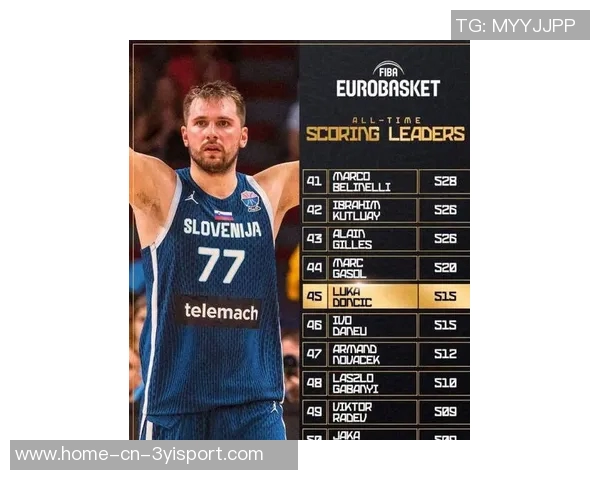 GM预测新赛季最佳小前锋东契奇领衔獭兔超越KD老詹小卡 GM预测新赛季最佳小前锋东契奇领衔獭兔超越KD老詹小卡